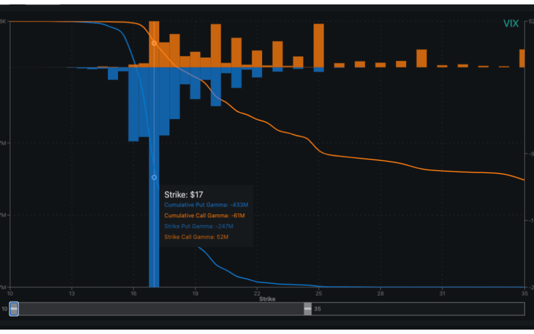 Informe Option Levels