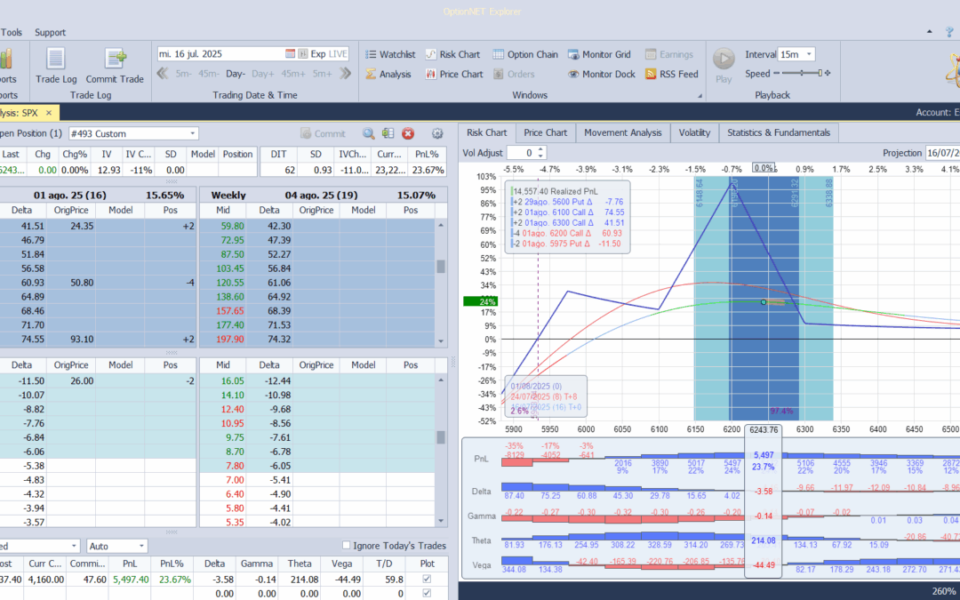 Salimos de la posición con muy buenos beneficios listos para volver a entrar