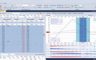 Inicio de una nueva posición y operativa (hay 2 imagenes subidas para recoger toda la posición). Línea T+0 muy plana. La posición conlleva un lote de Calls VIX