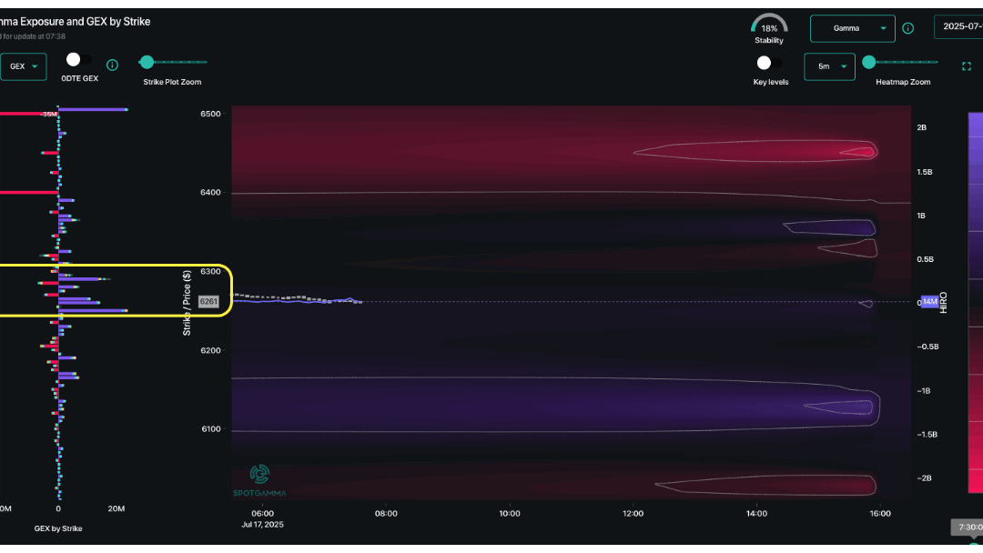Informe Option Levels