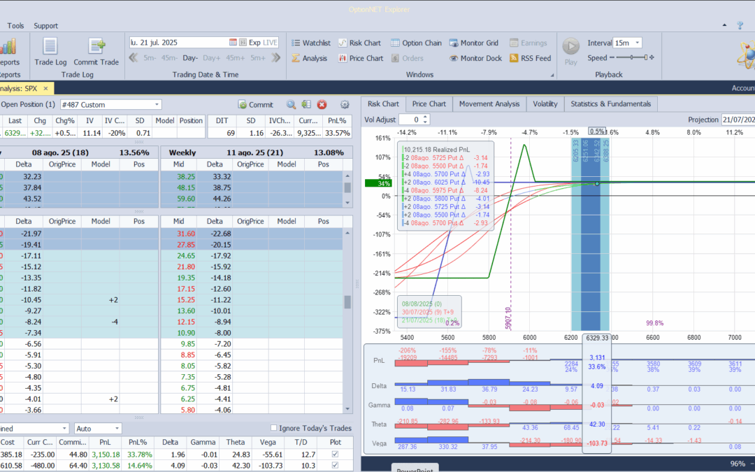 Ajustamos deltas ante las nuevas subidas