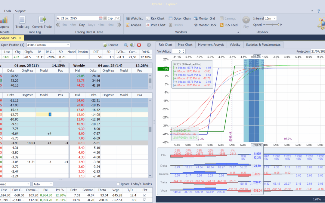 Ajustamos a más deltas positivas ya muy cerca de vencimiento