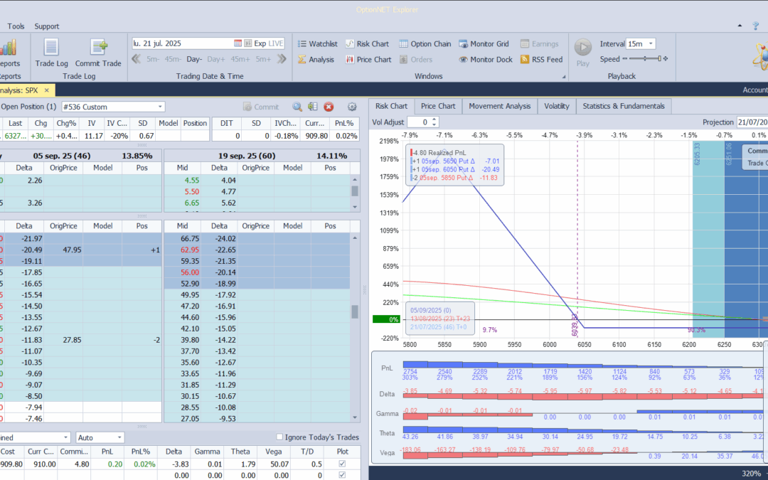 Inicio de una nueva maripos bajista