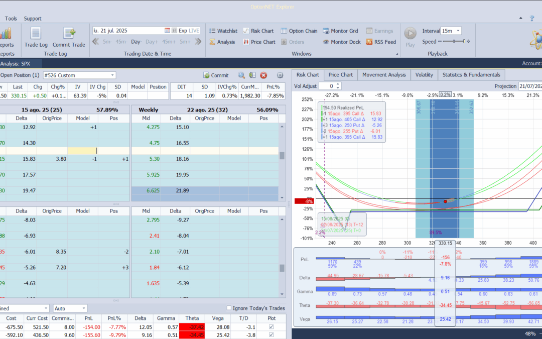 Escalpeamos algunas deltas positivas al haber subido el valor
