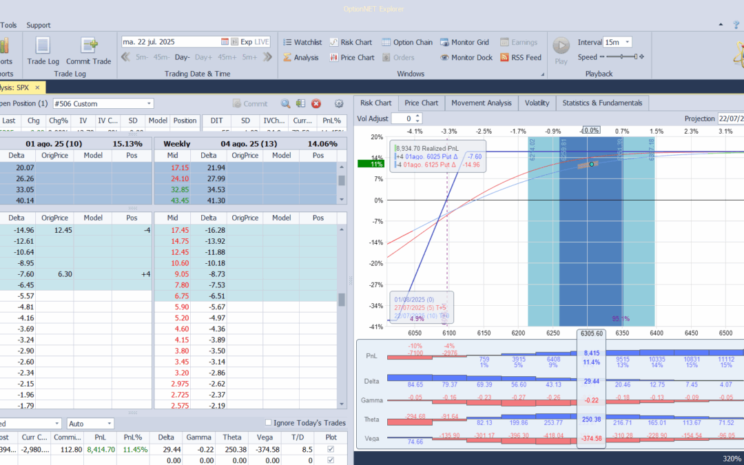 Salimos de la posición con excelentes beneficios y ahora volvemos a entrar