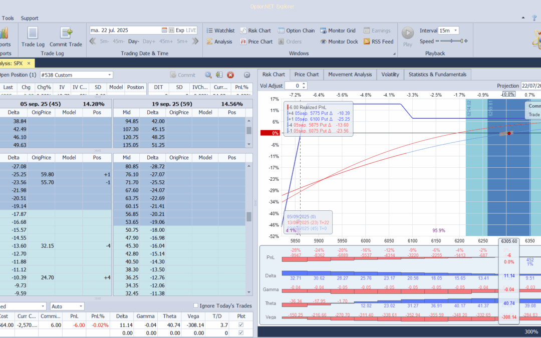 Inicio de una nueva posición