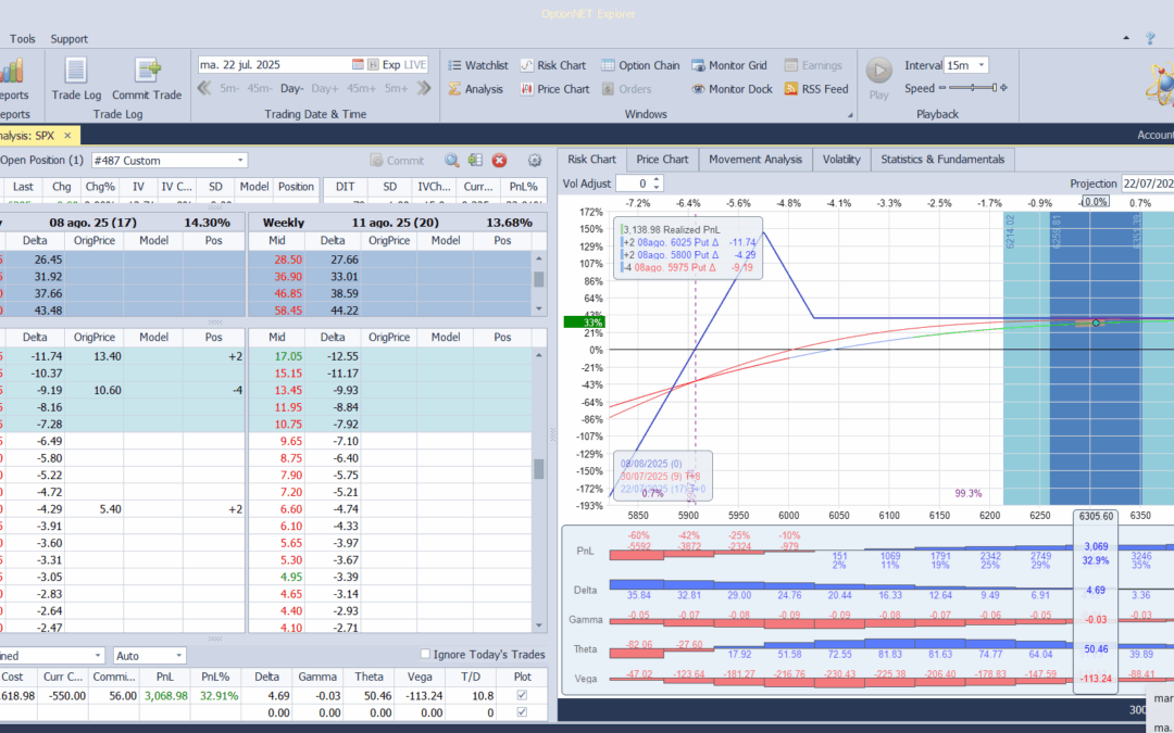 Salimos de la posición con muy buenos beneficos y listos para volver a entrar