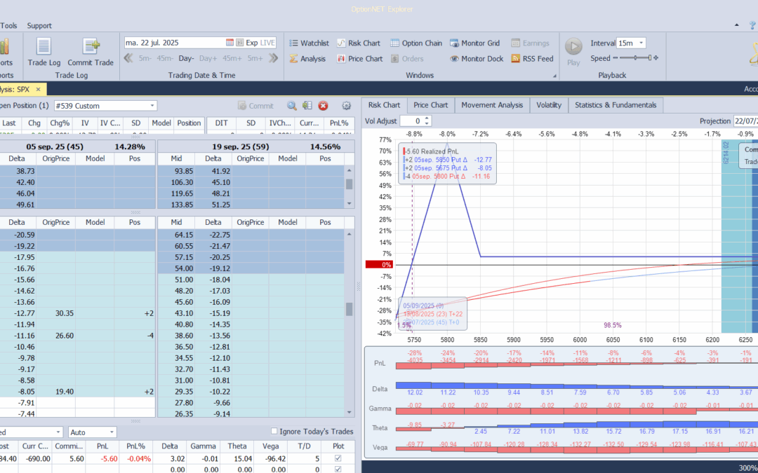 Inicio de una nueva posición