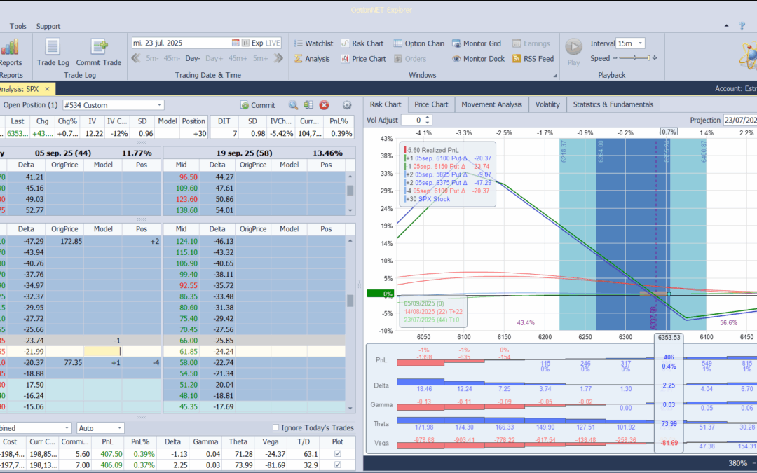 Retocamos las deltas de forma muy suave ante las continuadas subidas del mercado