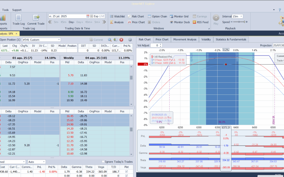 Inicio de una nueva posición. Alas del condor a 80 puntos