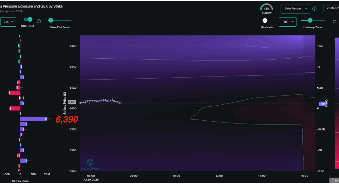 Informe Option Levels