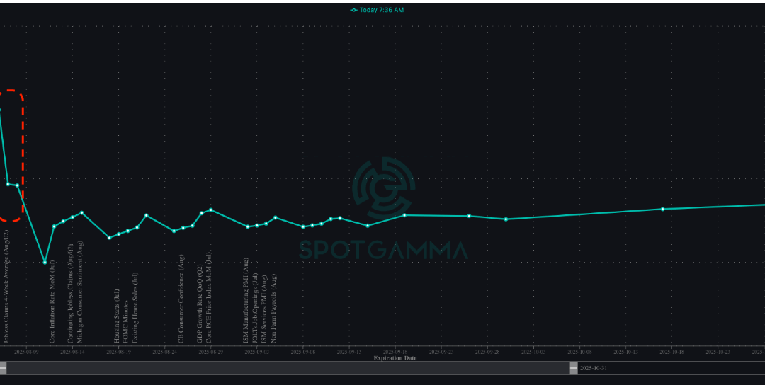 Informe Option Levels