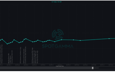 Informe Option Levels