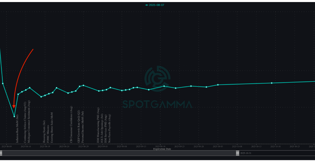 Informe Option Levels
