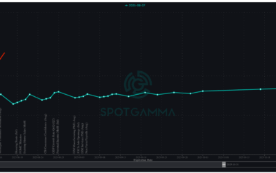 Informe Option Levels