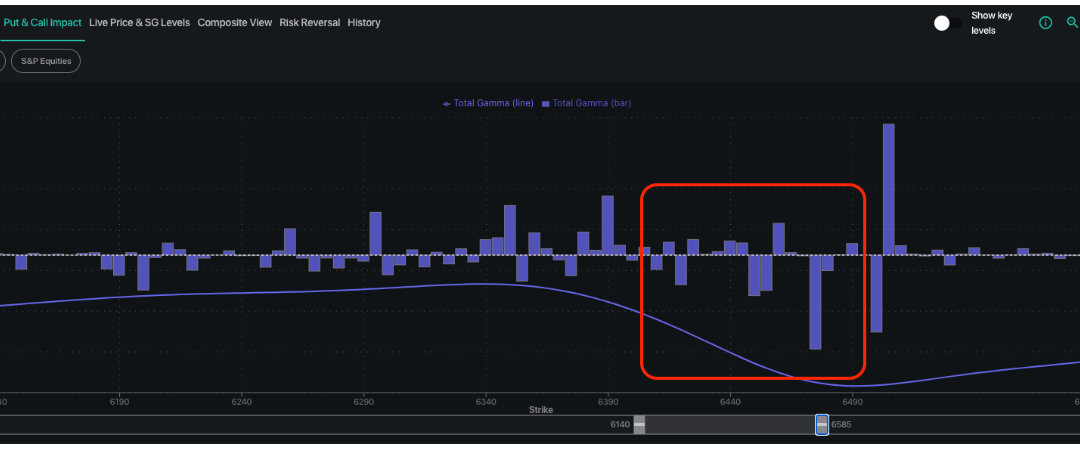 Informe Option Levels