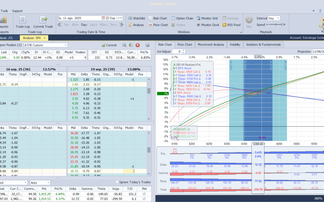 Roleamos la posición a otro vencimiento más alejado