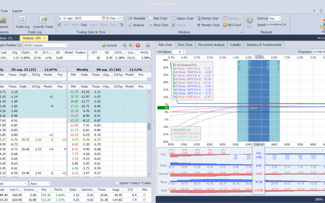 Roleamos la posición hacía arriba al quedar la estrategia muy fuera del dinero