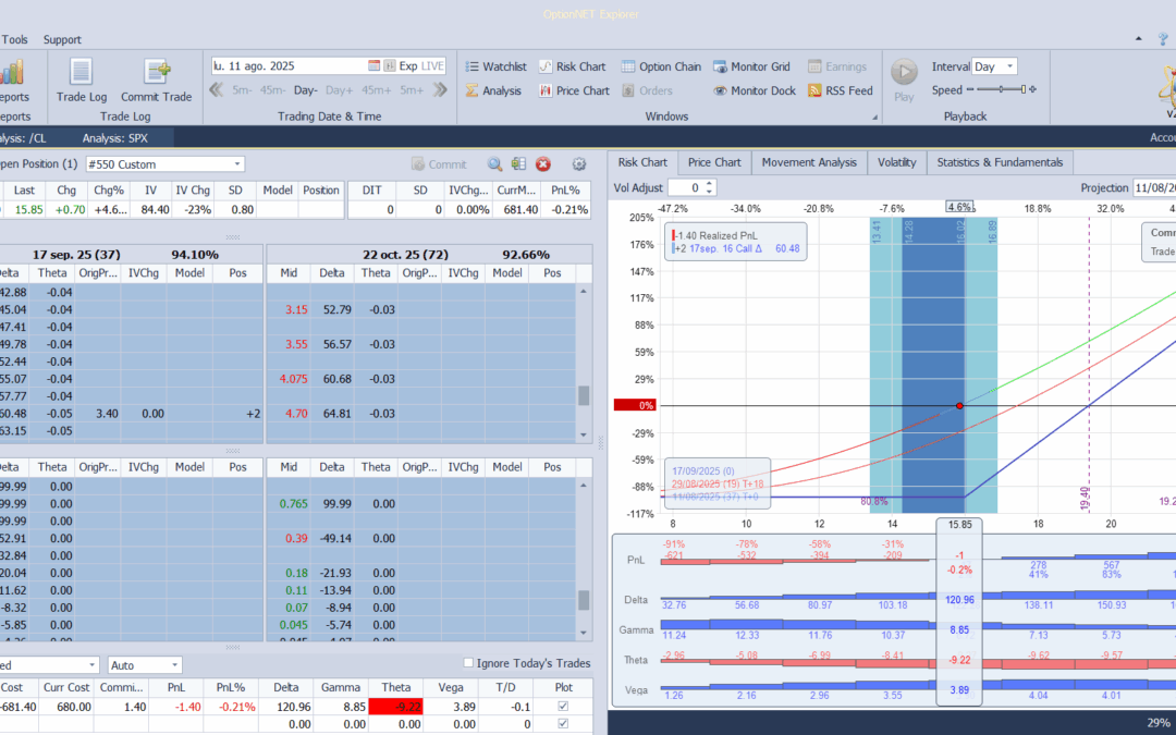 Nueva compra de calls en el VIX como protección bajista ante posibles subidas en la la volatilidad
