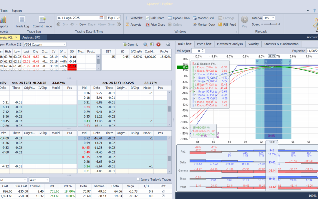 Roleamos la posición a un vencimiento más alejado