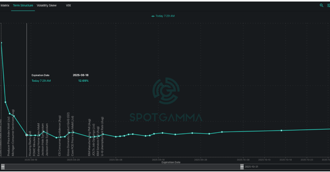 Informe Option Levels