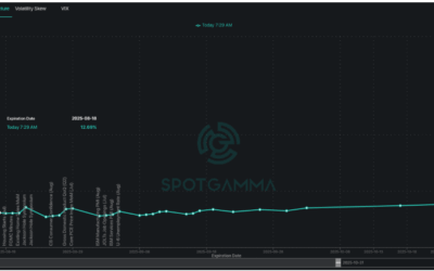 Informe Option Levels