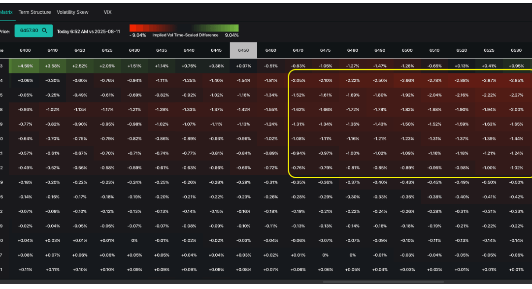 Informe Option Levels