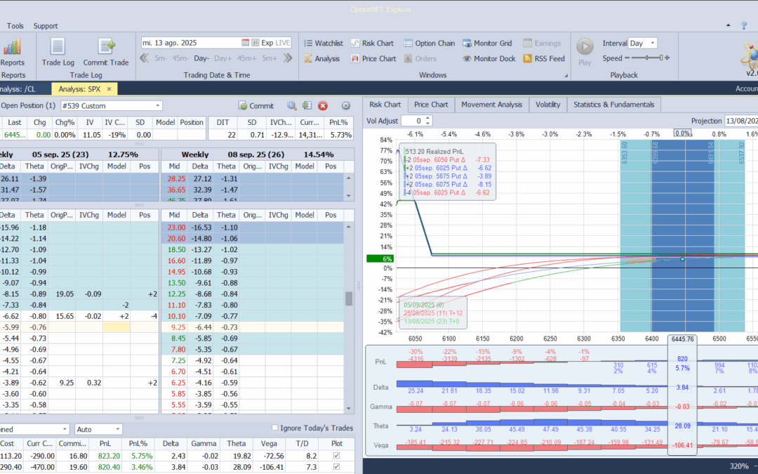 Metemos más deltas positivas y theta