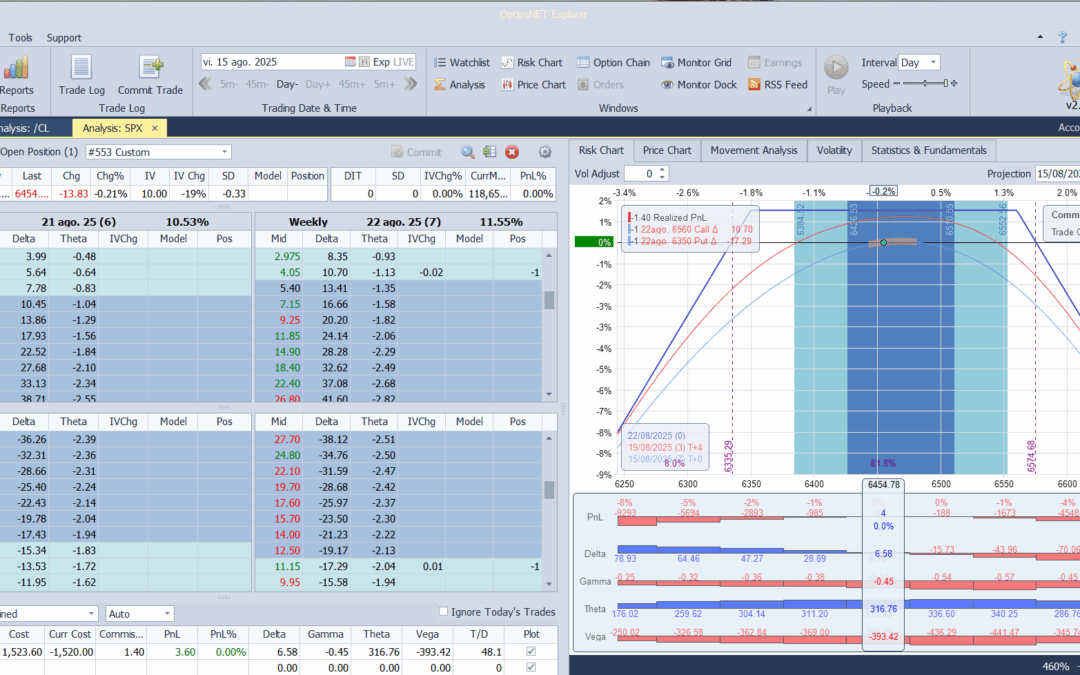 Inicio de una nueva posición. Alas del condor a 40 puntos