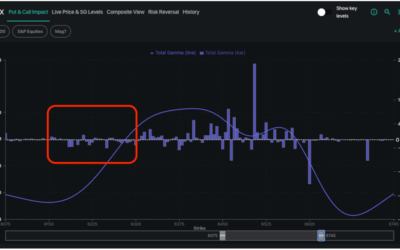 Informe Option Levels