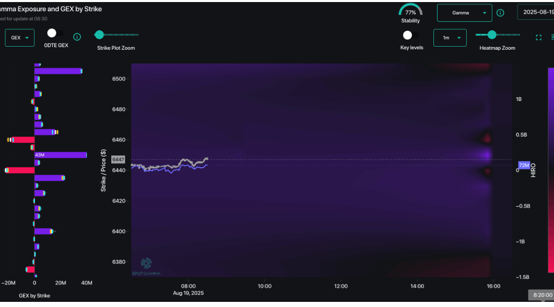 Informe Option Levels