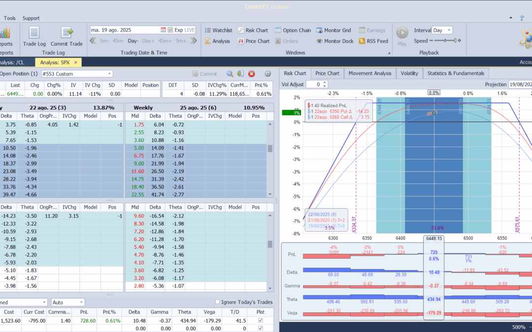 Salimos de la posición con muy buenos beneficios