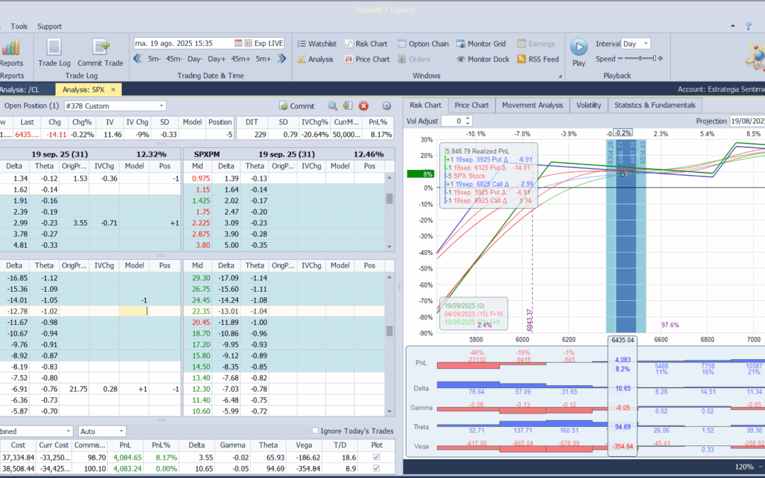 Metemos más deltas y theta en la posición