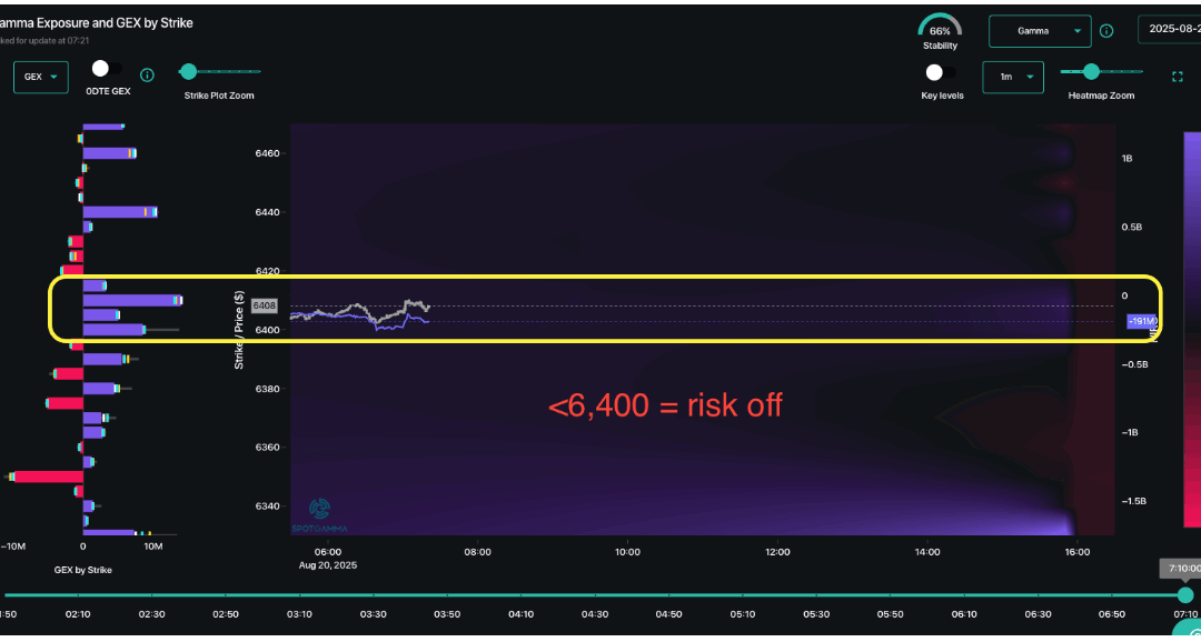 Informe Option Levels