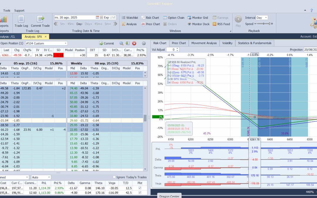 Restamos tantas deltas negativas en la posición