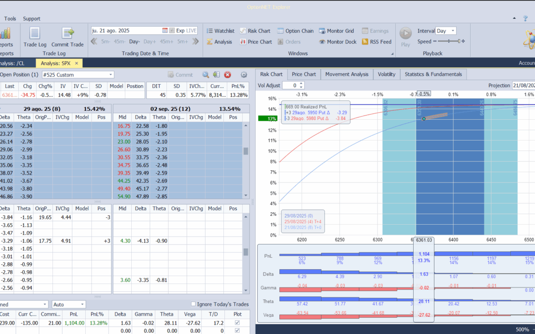 Salimos de la posición con muy buenos beneficos