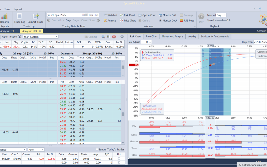 Inicio de una nueva posición