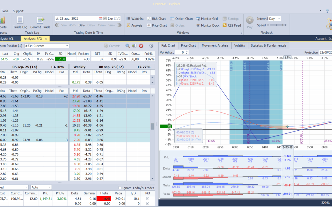 Salimos de la posición con buenos beneficos y listos para volver a entrar