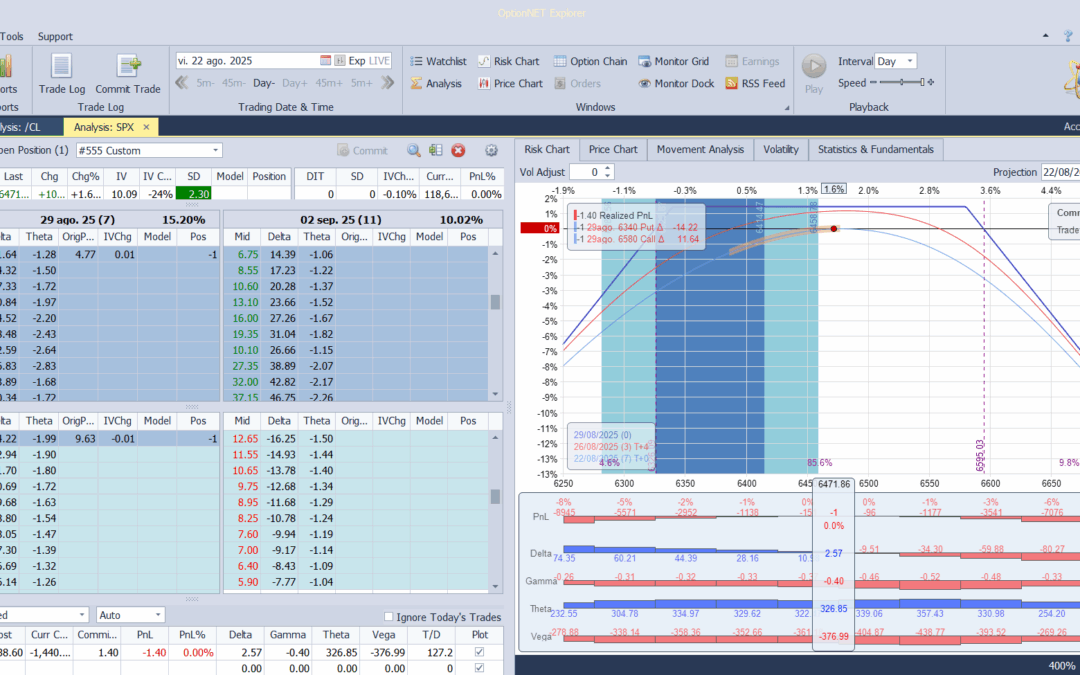 Inicio de una nueva posición