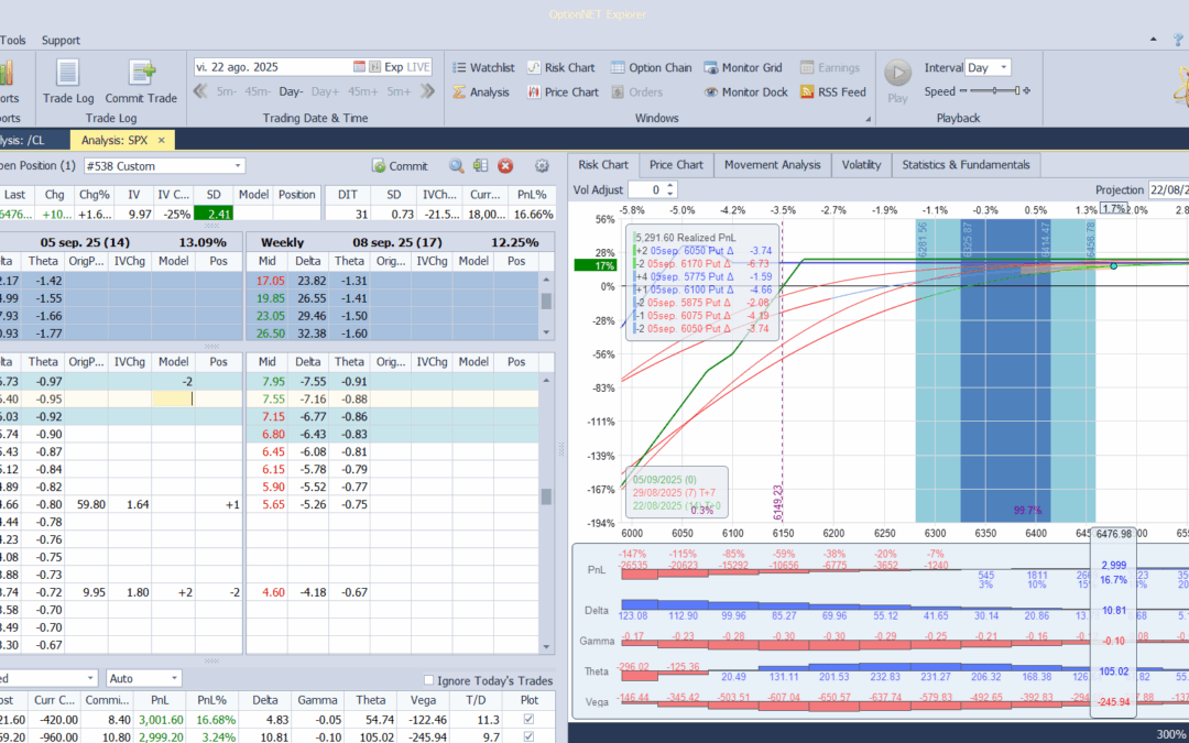 metemos más deltas positivas y theta