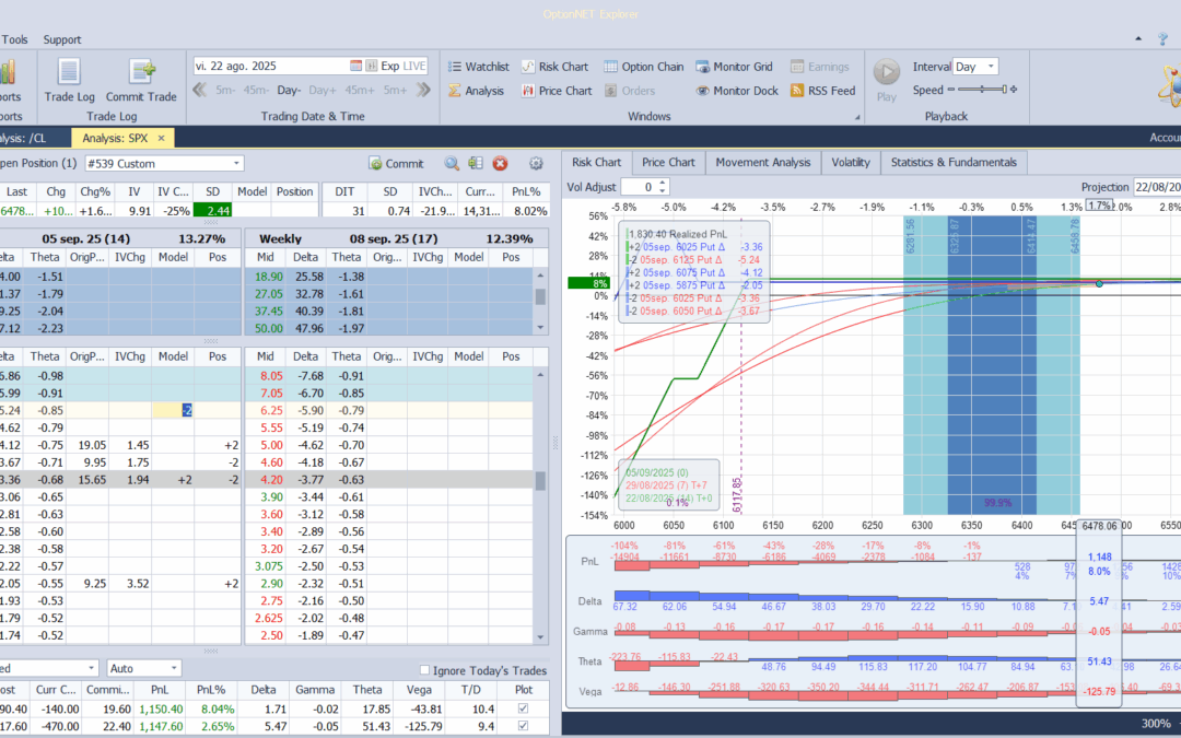 Metemos más deltas positivas y theta