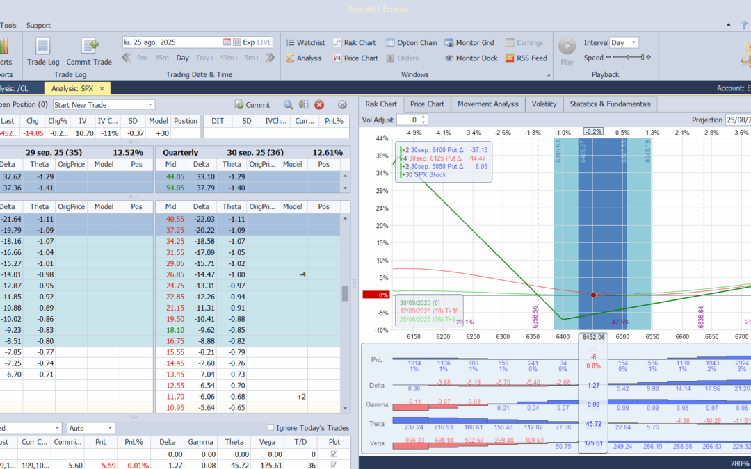 Iniciamos una nueva posición con línea T+0 muy plana