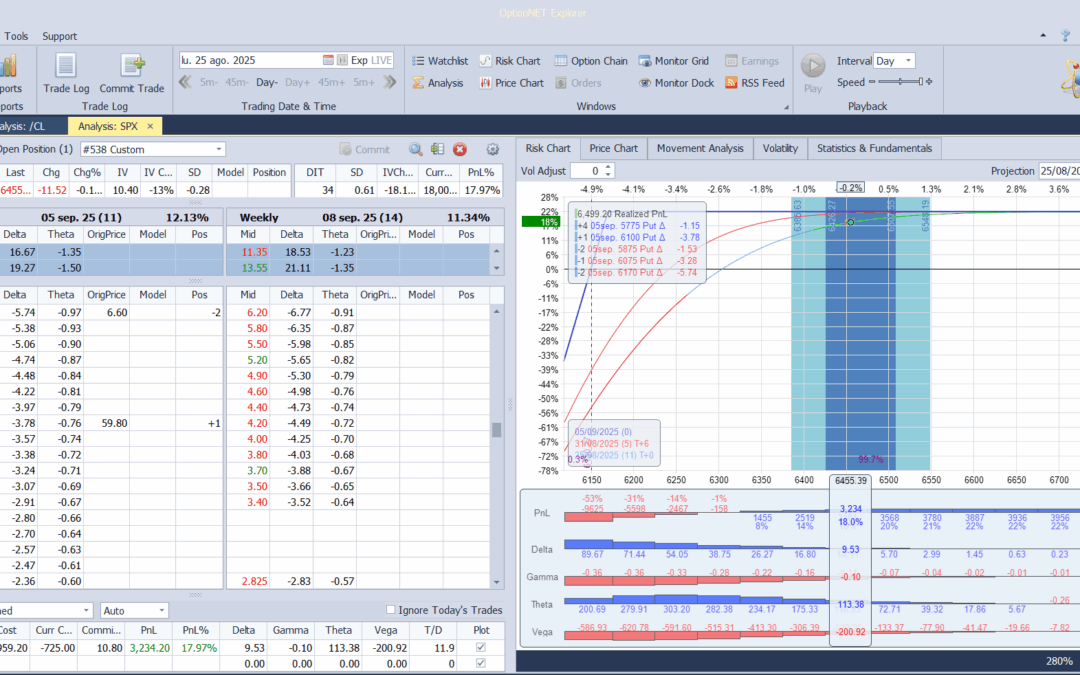 Salimos de la posición con excelentes beneficios y listos para volver a entrar