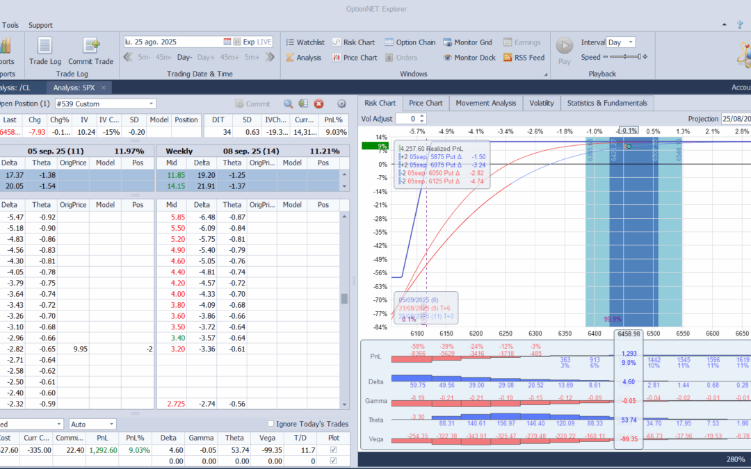 Salimos de la posición con muy buenos beneficios