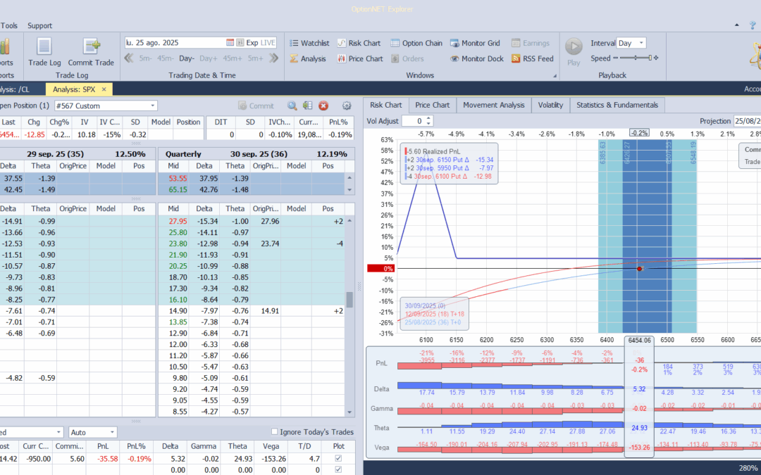 Inicio de una nueva posición