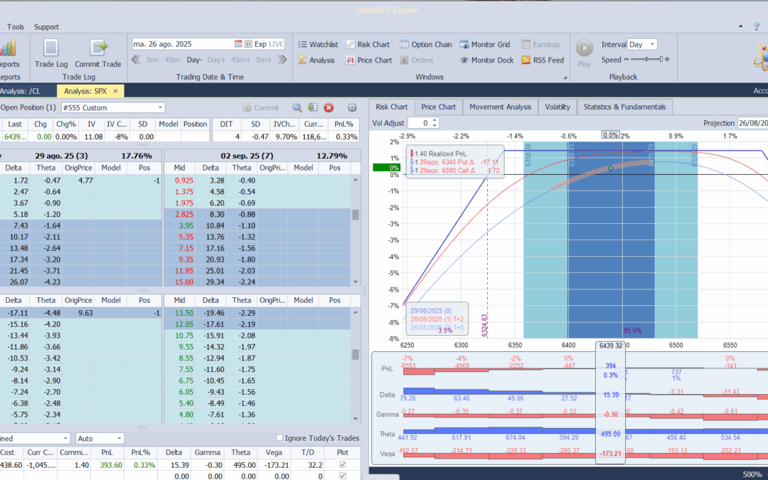 Salimos de la posición con buenos beneficios