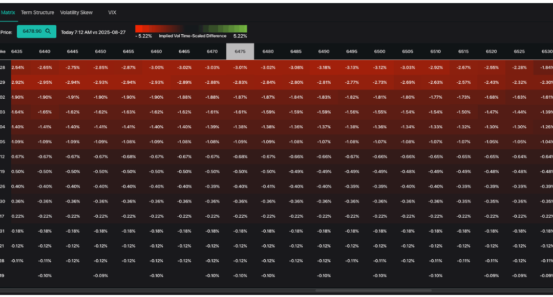 Informe Option Levels