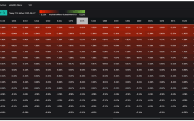 Informe Option Levels