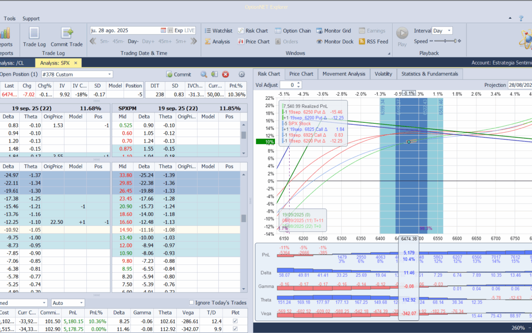 Metemos más deltas positivas y theta