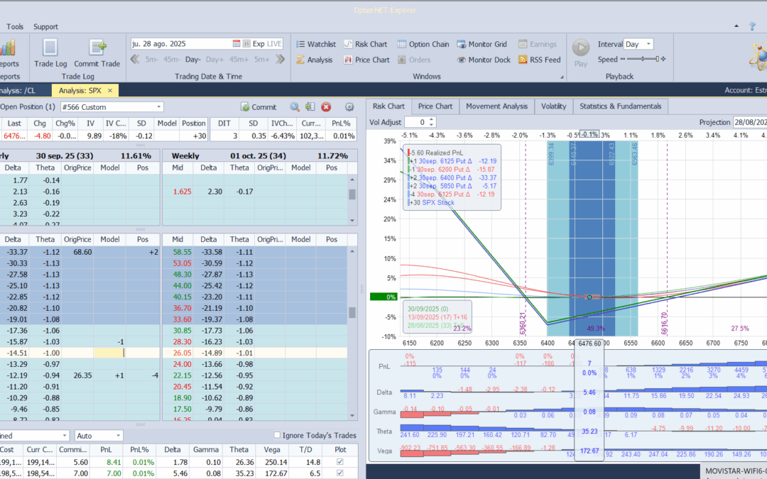 Metemos más theta en la posición y algo más de delta positiva